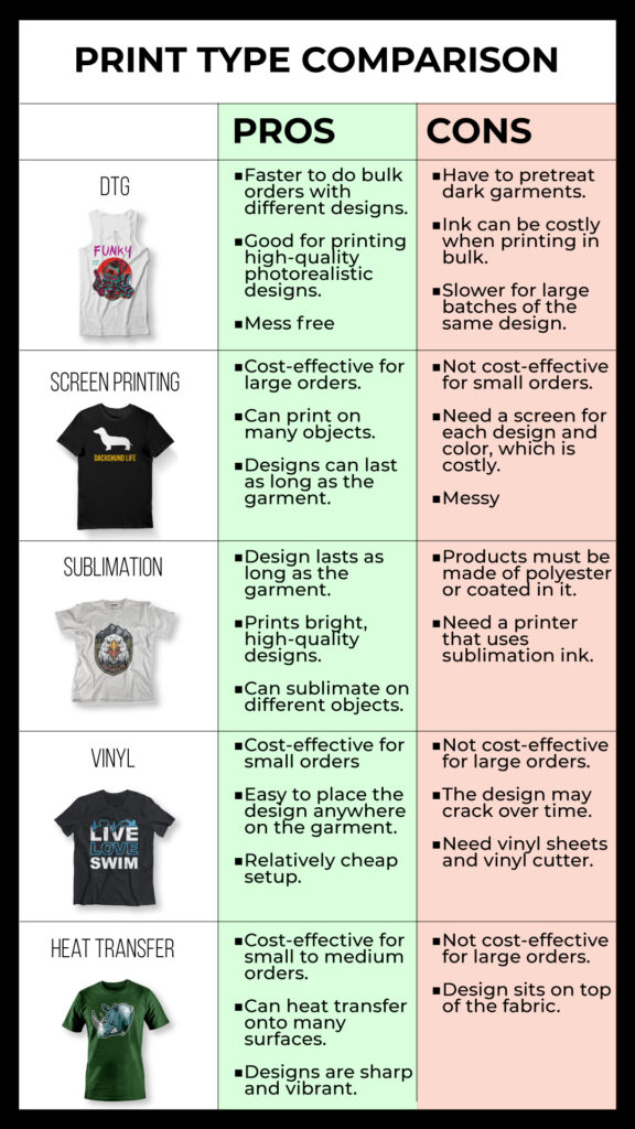 Different types of garment on sale printing