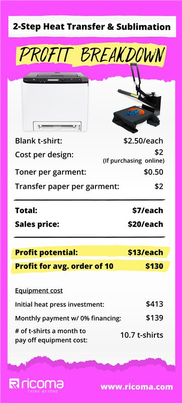 What Is a Heat Press Machine?