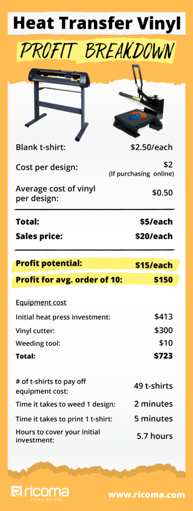 5 Essential Supplies for Heat Transfer Vinyl Crafting - Heat