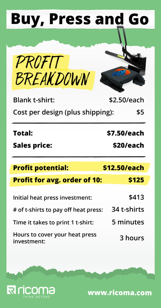 Top 5 Important Heat Pressing Tips for T-Shirt Decorators